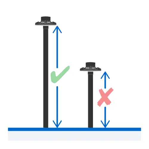 The optimum mounting height.