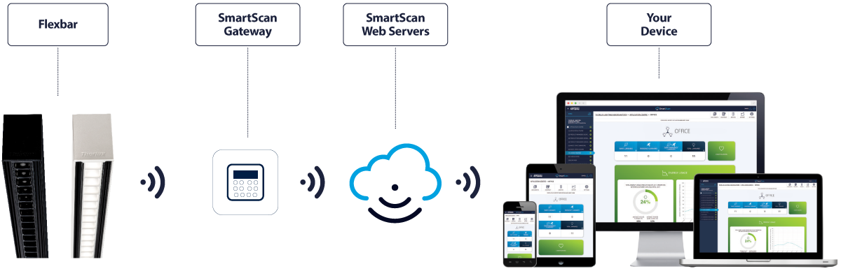 SmartScan