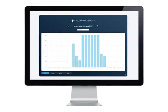 Occupancy profiling